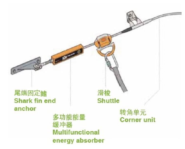 霍尼韦尔（Honeywell） Xenon 永久水平生命线 